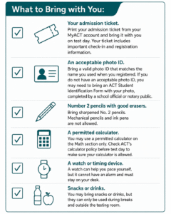 Checklist of items to bring for an exam: admission ticket, photo ID, pencils with erasers, approved calculator, watch (non-smart), and optional snacks or drinks.