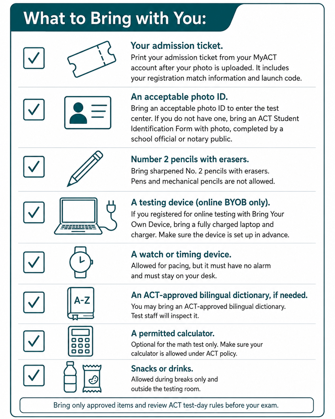 Checklist of required and optional items for the ACT test, including admission ticket, photo ID, pencils, erasers, electronics for online testing, calculator, and snacks.